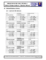 Предварительный просмотр 42 страницы Intelligent Charging NSN 6130-99-391-3441 Operator'S Manual