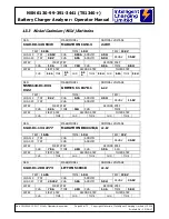 Предварительный просмотр 49 страницы Intelligent Charging NSN 6130-99-391-3441 Operator'S Manual