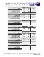 Предварительный просмотр 34 страницы Intelligent Charging TS25 MKII Operator'S Manual