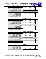 Предварительный просмотр 36 страницы Intelligent Charging TS25 MKII Operator'S Manual