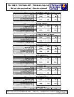 Предварительный просмотр 37 страницы Intelligent Charging TS25 MKII Operator'S Manual