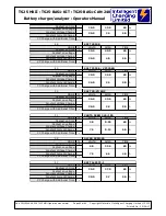 Предварительный просмотр 40 страницы Intelligent Charging TS25 MKII Operator'S Manual