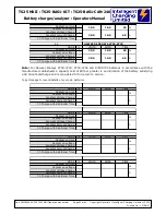 Предварительный просмотр 42 страницы Intelligent Charging TS25 MKII Operator'S Manual