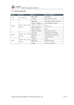 Предварительный просмотр 11 страницы INTELLIGENT CONTROL IOTRouter ZHC4013 Application Manual