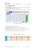 Предварительный просмотр 28 страницы INTELLIGENT CONTROL ZHC4931 User Manual