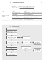 Предварительный просмотр 19 страницы Intelligent Energy FCM-801 User Manual