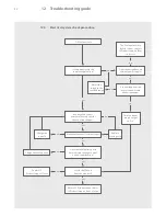 Предварительный просмотр 22 страницы Intelligent Energy FCM-802 User Manual