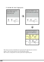 Preview for 17 page of Intelligent Home 2-Easy DT601 Fingerprint Manual