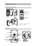 Preview for 6 page of Intelligent Home CAT-5 Series Installation And User Manual