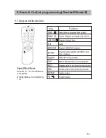 Preview for 19 page of Intelligent Home CAT-5 Series Installation And User Manual