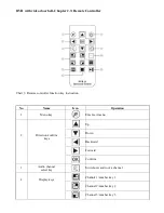 Preview for 8 page of Intelligent Home DVR Door Entry System Combo User Manual