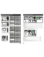 Preview for 3 page of Intelligent Home VIDI-MVDP-7 Operation Instruction Manual