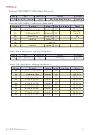 Preview for 19 page of Intelligent Motion Systems MDrive DSP-402 Application Manual