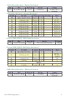 Preview for 23 page of Intelligent Motion Systems MDrive DSP-402 Application Manual