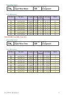 Preview for 27 page of Intelligent Motion Systems MDrive DSP-402 Application Manual