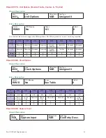 Preview for 29 page of Intelligent Motion Systems MDrive DSP-402 Application Manual