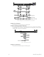 Preview for 54 page of Intelligent Motion Systems MDrive DSP-402 Application Manual