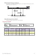 Preview for 55 page of Intelligent Motion Systems MDrive DSP-402 Application Manual