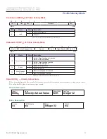 Preview for 59 page of Intelligent Motion Systems MDrive DSP-402 Application Manual