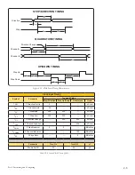 Preview for 32 page of Intelligent Motion Systems MDrive34AC Plus Microstepping Operating Instructions Manual