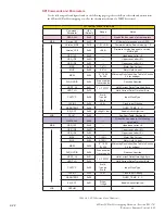 Preview for 49 page of Intelligent Motion Systems MDrive34AC Plus Microstepping Operating Instructions Manual