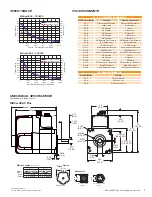 Предварительный просмотр 3 страницы Intelligent Motion Systems MDrive42AC Plus Microstepping Product Data