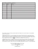 Preview for 2 page of Intelligent Motion Systems MForce PowerDrive Plus MForce Series Microstepping PowerDrive Operating Instructions Manual