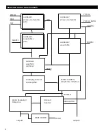 Preview for 6 page of Intellijel Cylonix Shapeshifter User Manual