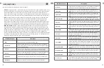 Preview for 12 page of Intellijel CYLONYX Rainmaker User Manual