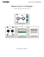 Preview for 1 page of Intellijel Stereo Line In 1U Manual