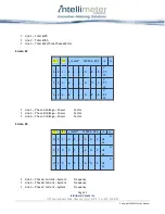 Preview for 12 page of Intellimeter i -meter MF3 Installation And User Manual