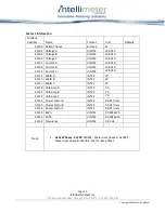 Preview for 15 page of Intellimeter i -meter MF3 Installation And User Manual