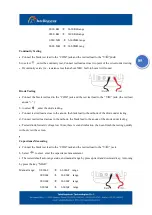 Preview for 90 page of Intellisystem IT-400-IPC Series User Manual