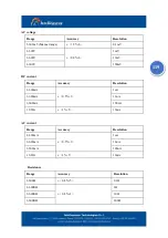 Preview for 124 page of Intellisystem IT-400-IPC Series User Manual