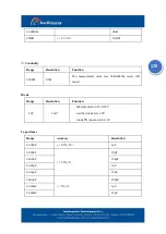 Preview for 125 page of Intellisystem IT-400-IPC Series User Manual