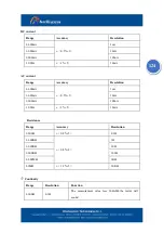 Preview for 129 page of Intellisystem IT-600-IPC Series User Manual