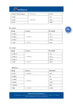 Preview for 130 page of Intellisystem IT-900-IPC Series User Manual