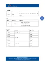 Preview for 131 page of Intellisystem IT-900-IPC Series User Manual