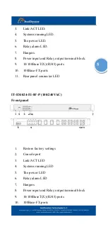 Preview for 6 page of Intellisystem IT-ES1024-IU Series User Manual