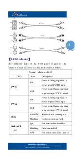 Preview for 14 page of Intellisystem IT-ES1024-IU Series User Manual