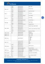 Preview for 32 page of Intellisystem IT-FHDCC21 Series User Manual