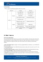 Предварительный просмотр 10 страницы Intellisystem IT-FHDCC59 Series User Manual