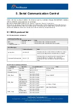 Предварительный просмотр 37 страницы Intellisystem IT-FHDCC59 Series User Manual