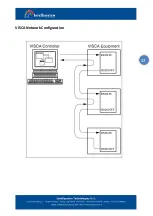 Предварительный просмотр 14 страницы Intellisystem IT-VCHD710-UDI User Manual