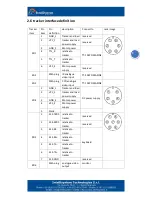 Preview for 10 page of Intellisystem ThermalTronix TT-1007D MARINE User Manual