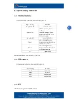 Preview for 12 page of Intellisystem ThermalTronix TT-1007D MARINE User Manual