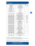 Preview for 13 page of Intellisystem ThermalTronix TT-1007D MARINE User Manual