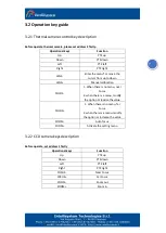 Предварительный просмотр 8 страницы Intellisystem ThermalTronix TT-CXS-DVACS User Manual