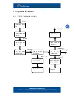 Предварительный просмотр 15 страницы Intellisystem ThermalTronix TT-T2F-HTI Series User Manual