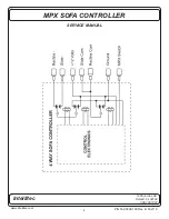 Предварительный просмотр 4 страницы Intellitec MPX Sofa Service Manual